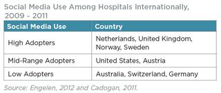 Hospitals_social_media