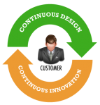 Continuous Design Innovation