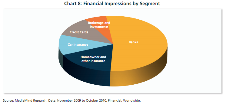 BrokerageInvestmentFirmsOnlineAdSpendingImage