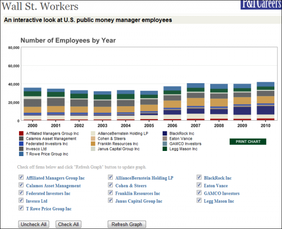 EmployeesAtAssetManagersImage