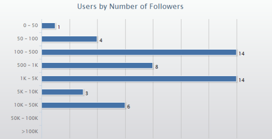 InvestmentManagerTwitterFollowersImage