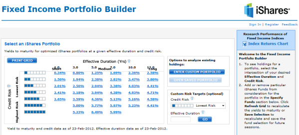 iSharesFixedIncomePortfolioBuilder