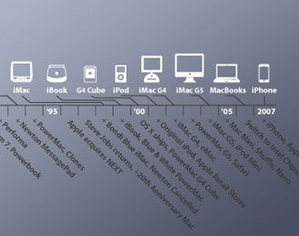 timeline_productimage2.jpg