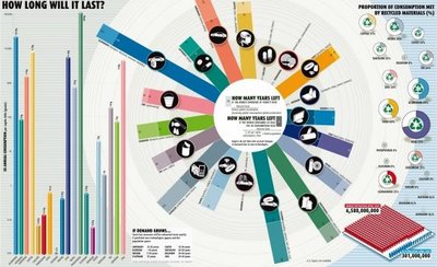 cool infographics