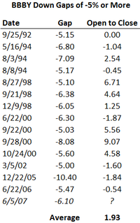Equity option trading strategies