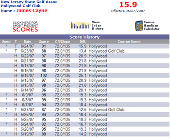 Caynehandicap Caynehandicap