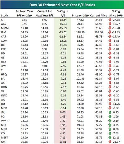 Dow30pes Dow30pes