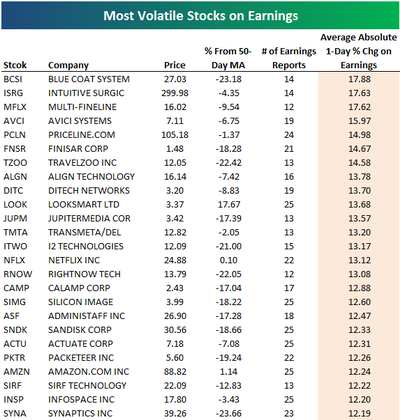 Volatileearnings Volatileearnings