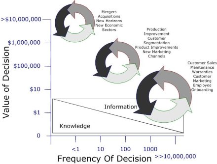 Decision Yield Decision Yield