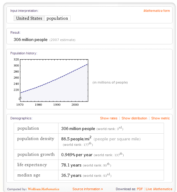 US Population Results.