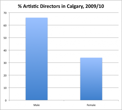 ADs Calgary