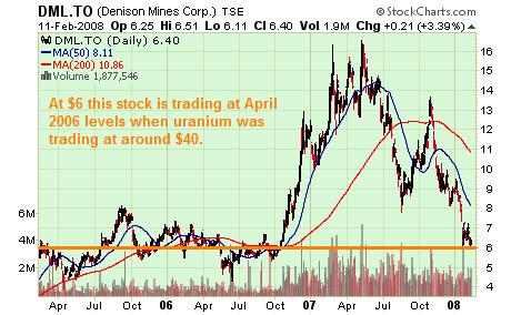 DML Chart three years 12 Feb 08