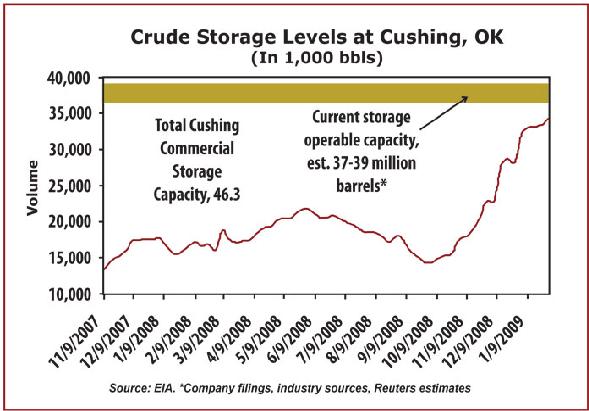 crude storage 16 May 09.JPG
