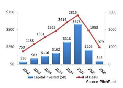 Cap Invest.JPG