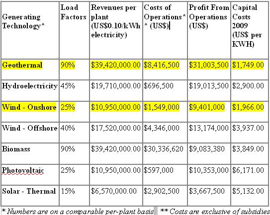 Costs per Plant Casey 26 May 2010.jpg
