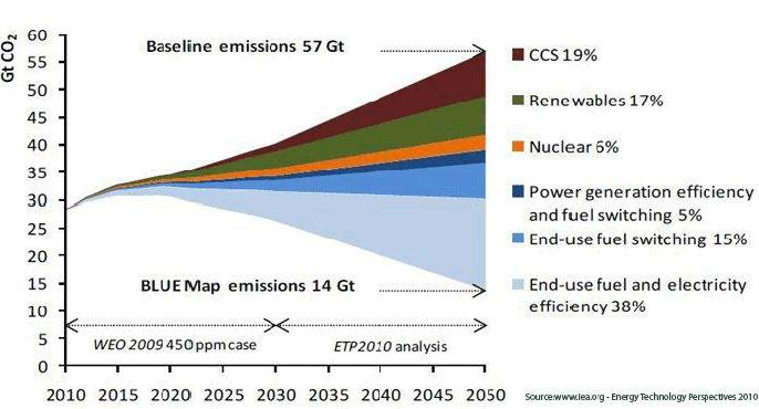 Baseline Emissions casey 02 sep 2010.JPG