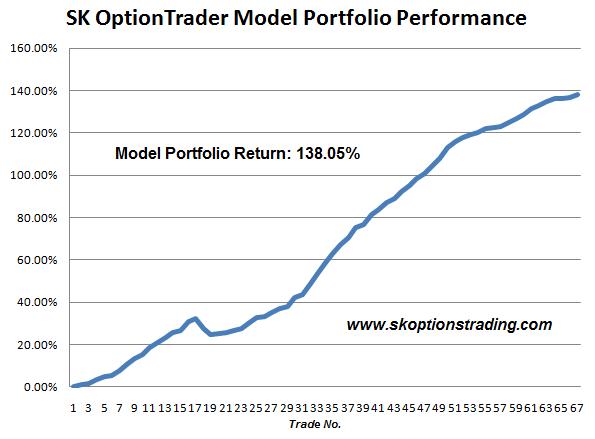 SK model portfolio 14 March 2011.JPG