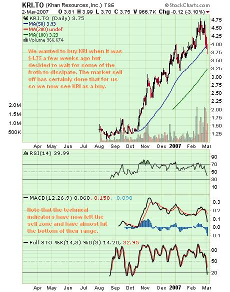 stock market uranium prices