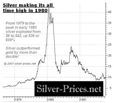 Silver making all time high