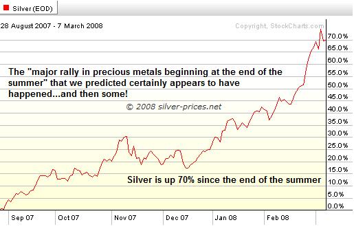 Silver: Reached Our Target, What Next?