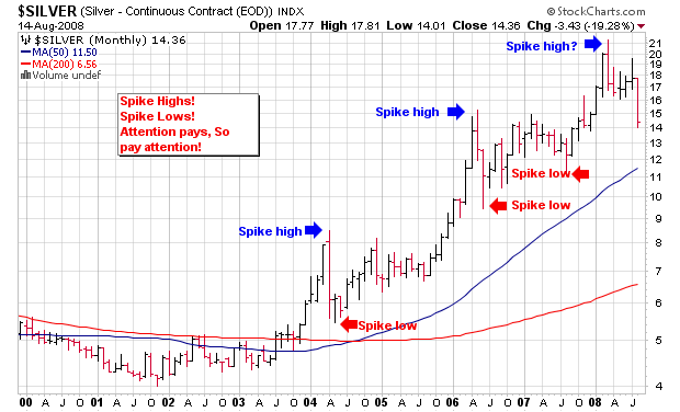 David Morgan on Trading Silver Spikes