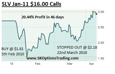 SLV Calls sk options trading