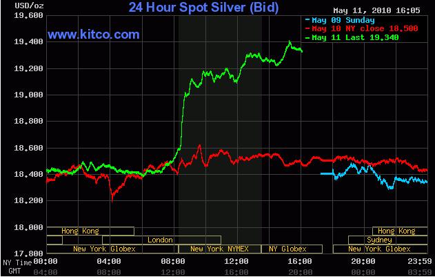 Silver Chart 12 May 2010.jpg
