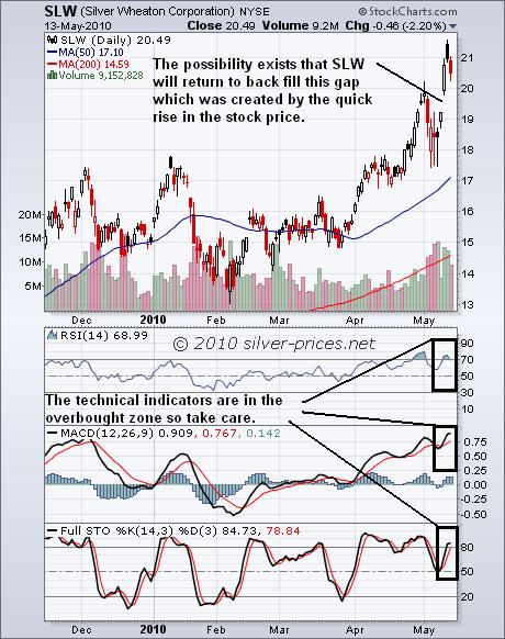 SLW Chart 14 May 2010.jpg