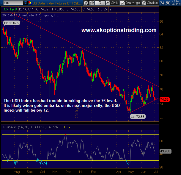 USD Index Chart 040711