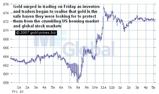Gold Intraday 12 August