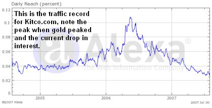 Kitco trends 02aug07