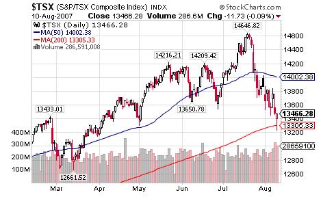TSX 12 August