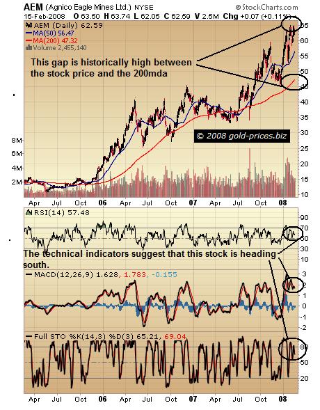 ag eagle stock price