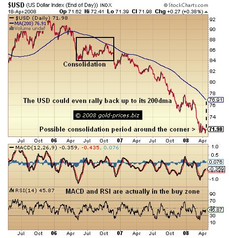 The US Dollar: Technically Time For Consolidation
