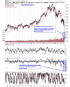 Dow Chart 14oct08a