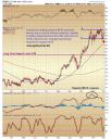 US Dollar Rally Losing Momentum 021208