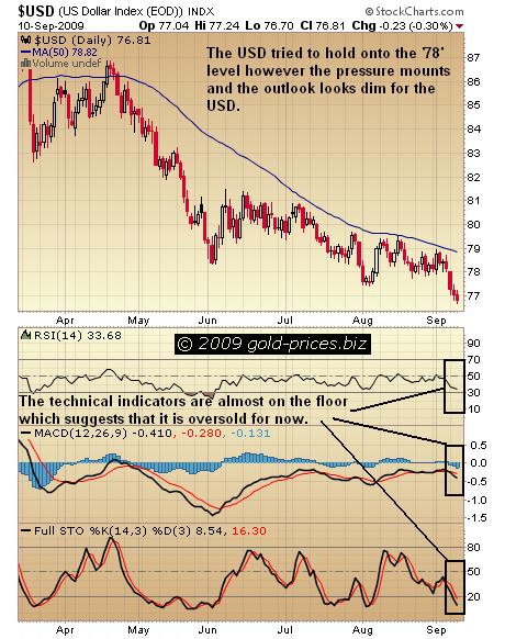 USD Chart 11 Sep 09.JPG