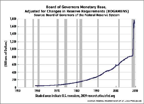 Monetary Base.JPG