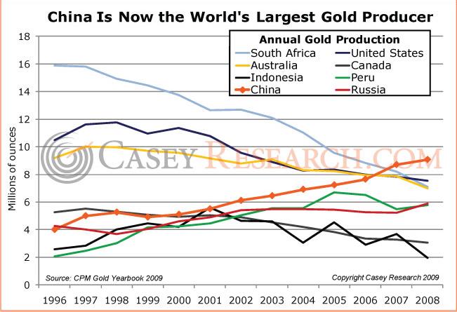 China worlds largest gold producer Casey.JPG