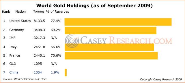 World Gold Holdings.JPG