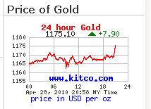 Gold prices 30 April 2010.jpg