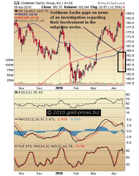 GS Chart 19 April 2010.jpg
