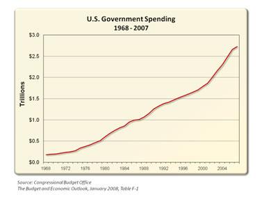 US Government Spending 25 April 2010.jpg