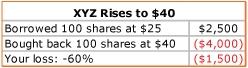 XYZ Rises to $40.jpg