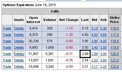 spdr gold trust call options