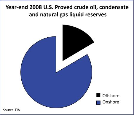 Crude Oil 04 June 2010.jpg