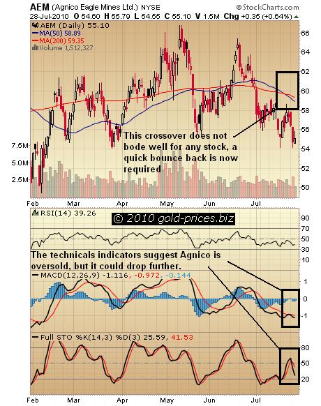 AEM Chart 29 july 2010.jpg