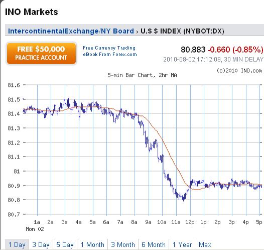 USD Chart for 02 August 2010.jpg