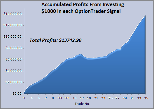 option-trader-acc-profits-5.png