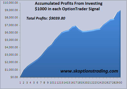 optiontrader profits 2